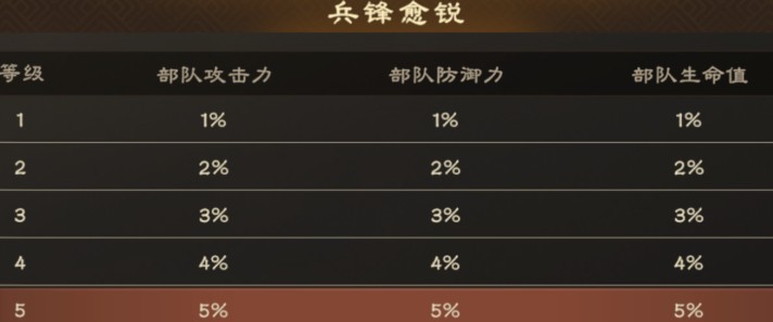 偃武手游赛季军策玩法与攻略