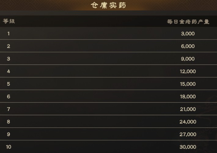 偃武手游赛季军策玩法与攻略