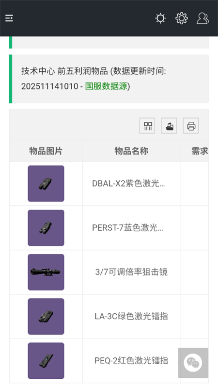 三角洲行动一图流工具