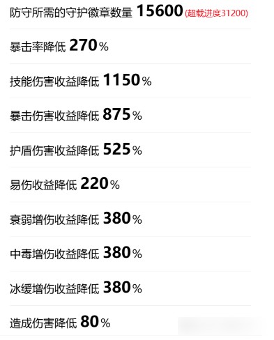 弹壳特攻队双生骨骼湮灭装置(激光态）攻略