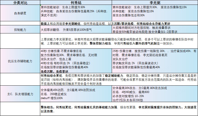 《这城有良田》「何秀姑」技能解析、装备和阵容搭配攻略