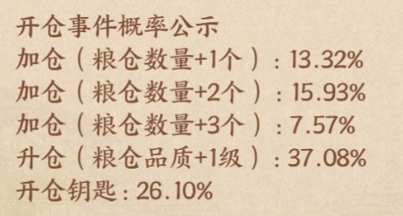 《这城有良田》丰年满仓2.0活动攻略