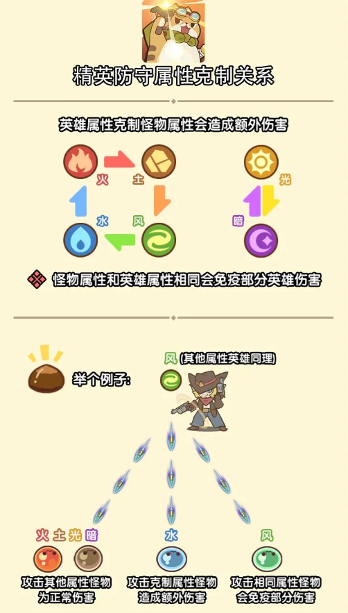 属性克制机制介绍