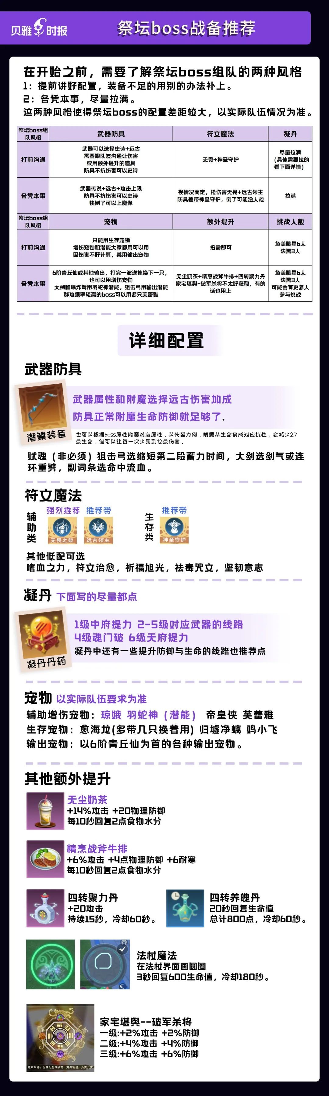 《创造与魔法》祭坛BOSS怎么打？