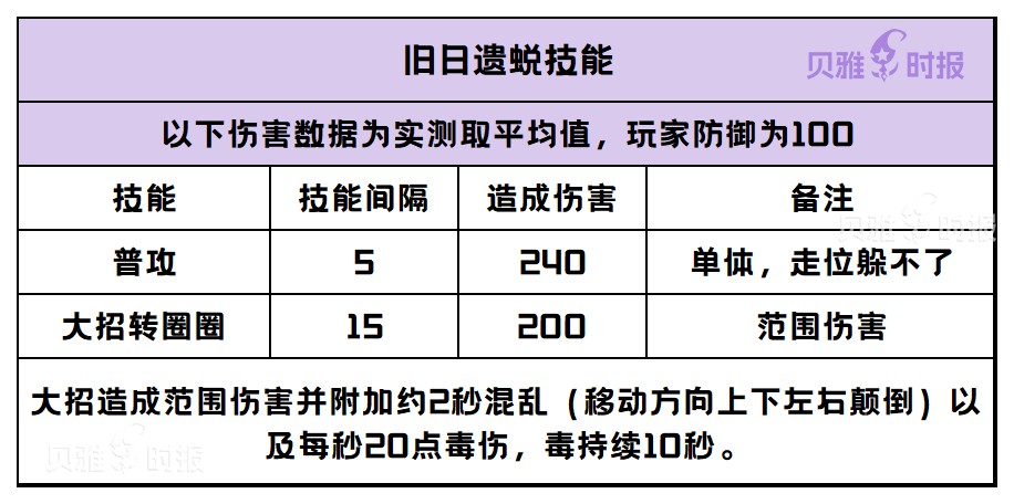 《创造与魔法》祭坛BOSS怎么打？