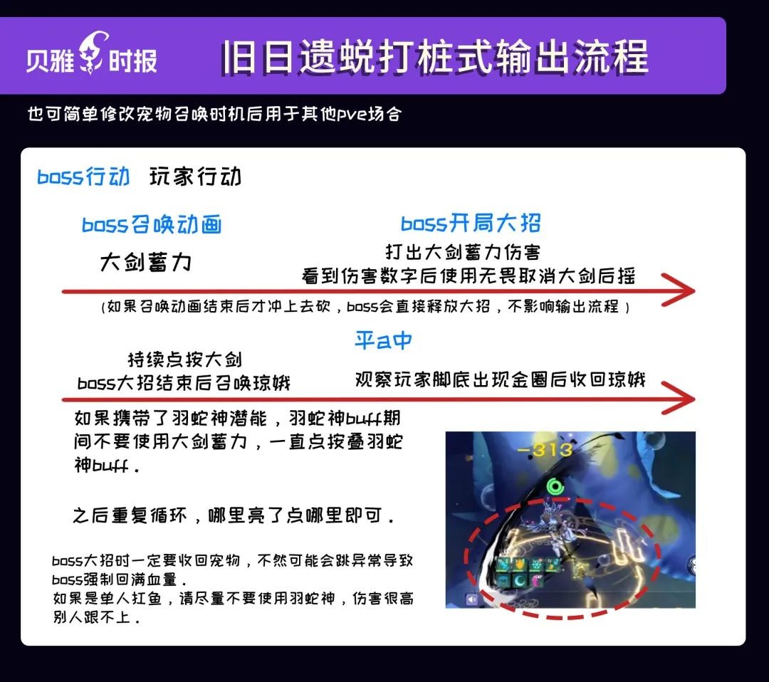 《创造与魔法》祭坛BOSS怎么打？