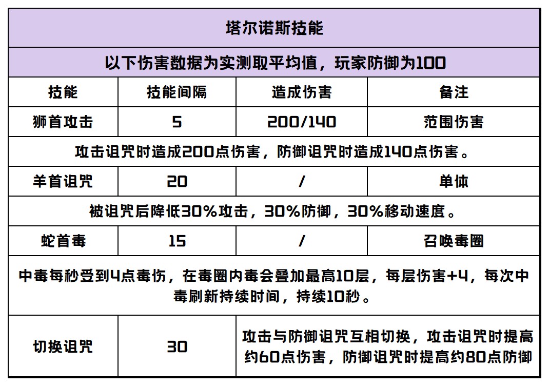 《创造与魔法》祭坛BOSS怎么打？