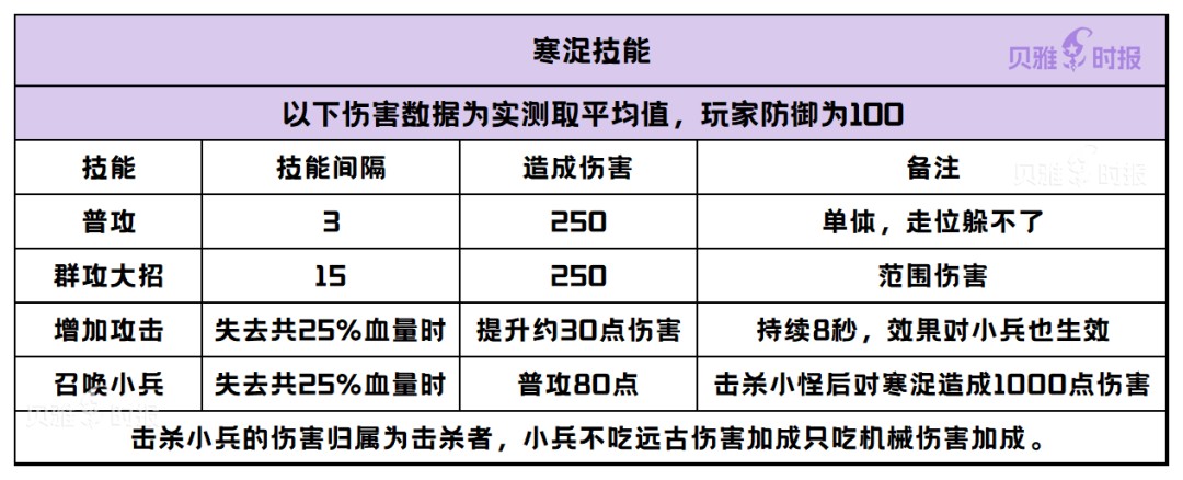 《创造与魔法》祭坛BOSS怎么打？