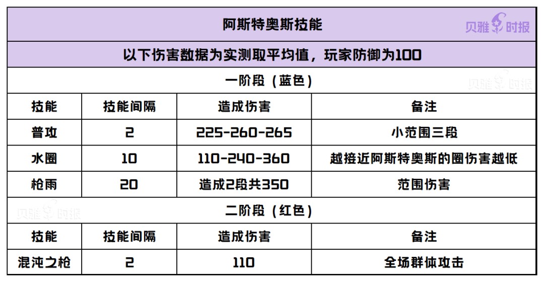 《创造与魔法》祭坛BOSS怎么打？