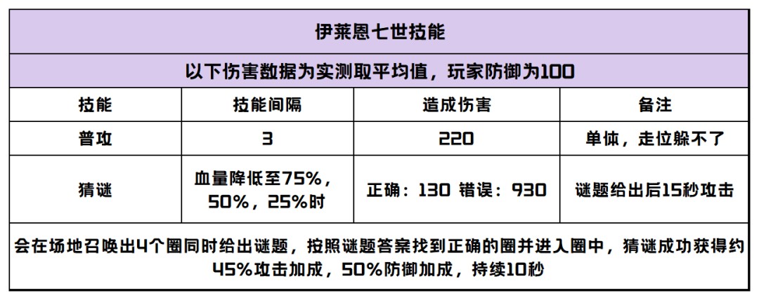 《创造与魔法》祭坛BOSS怎么打?