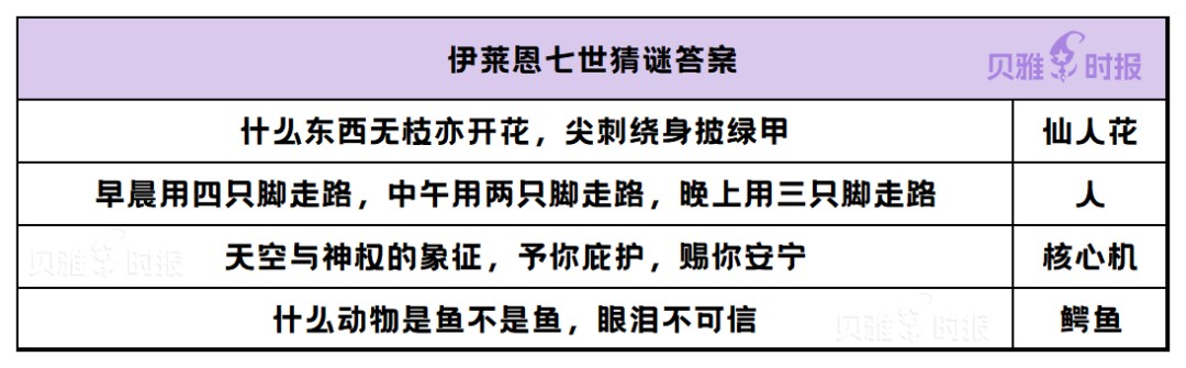 《创造与魔法》祭坛BOSS怎么打？