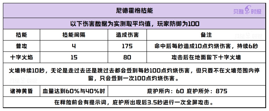 《创造与魔法》祭坛BOSS怎么打？