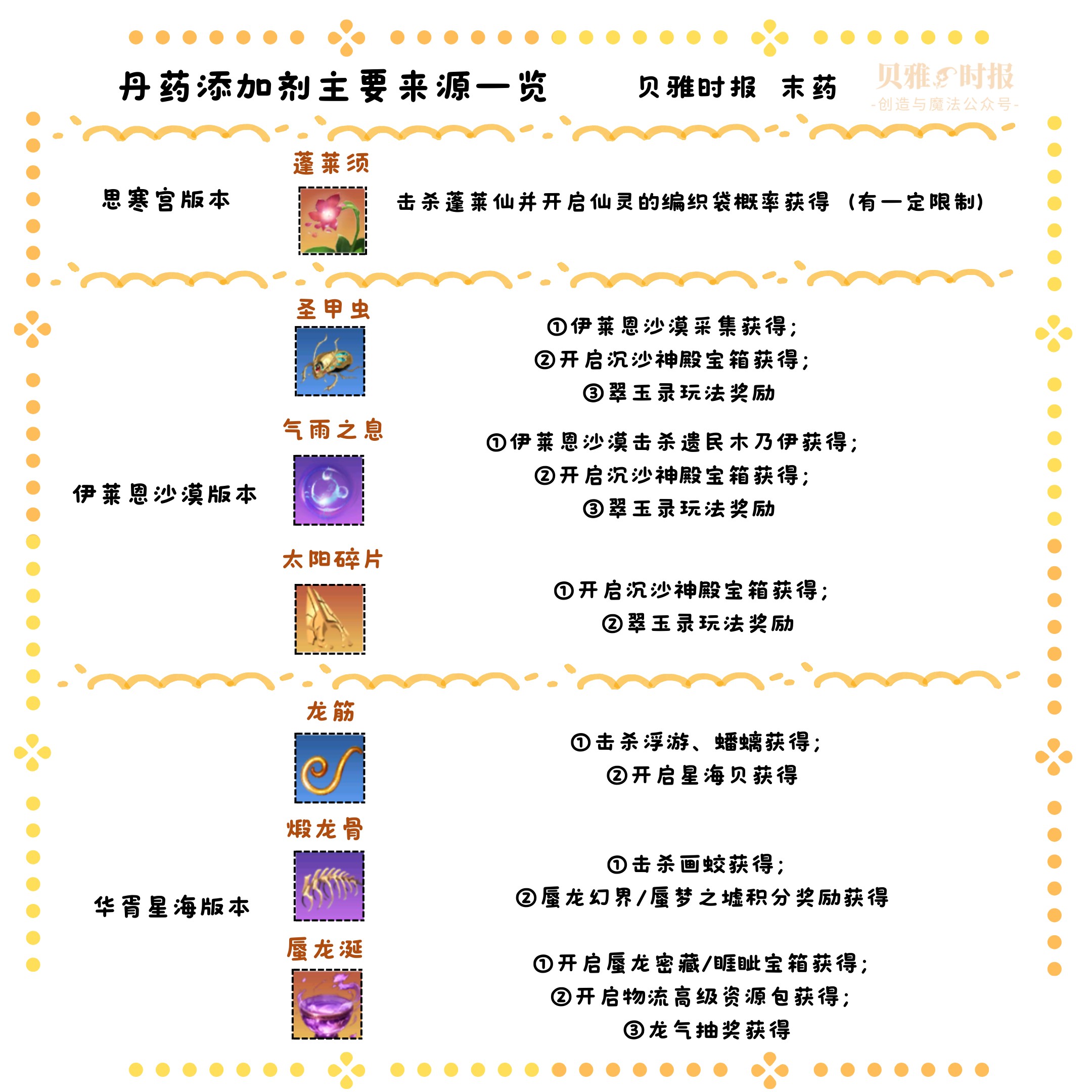 创造与魔法炼丹怎么玩？