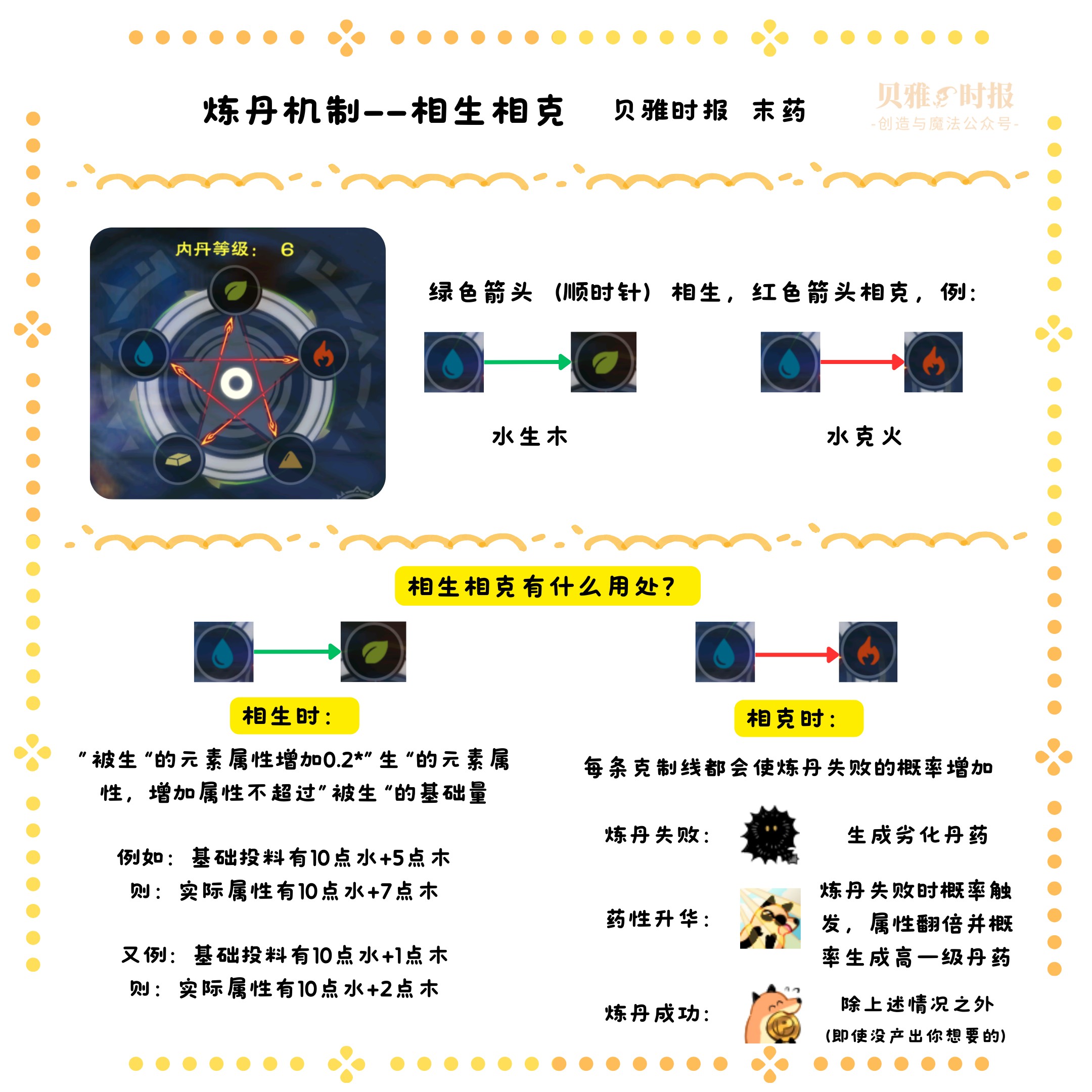 创造与魔法炼丹怎么玩？