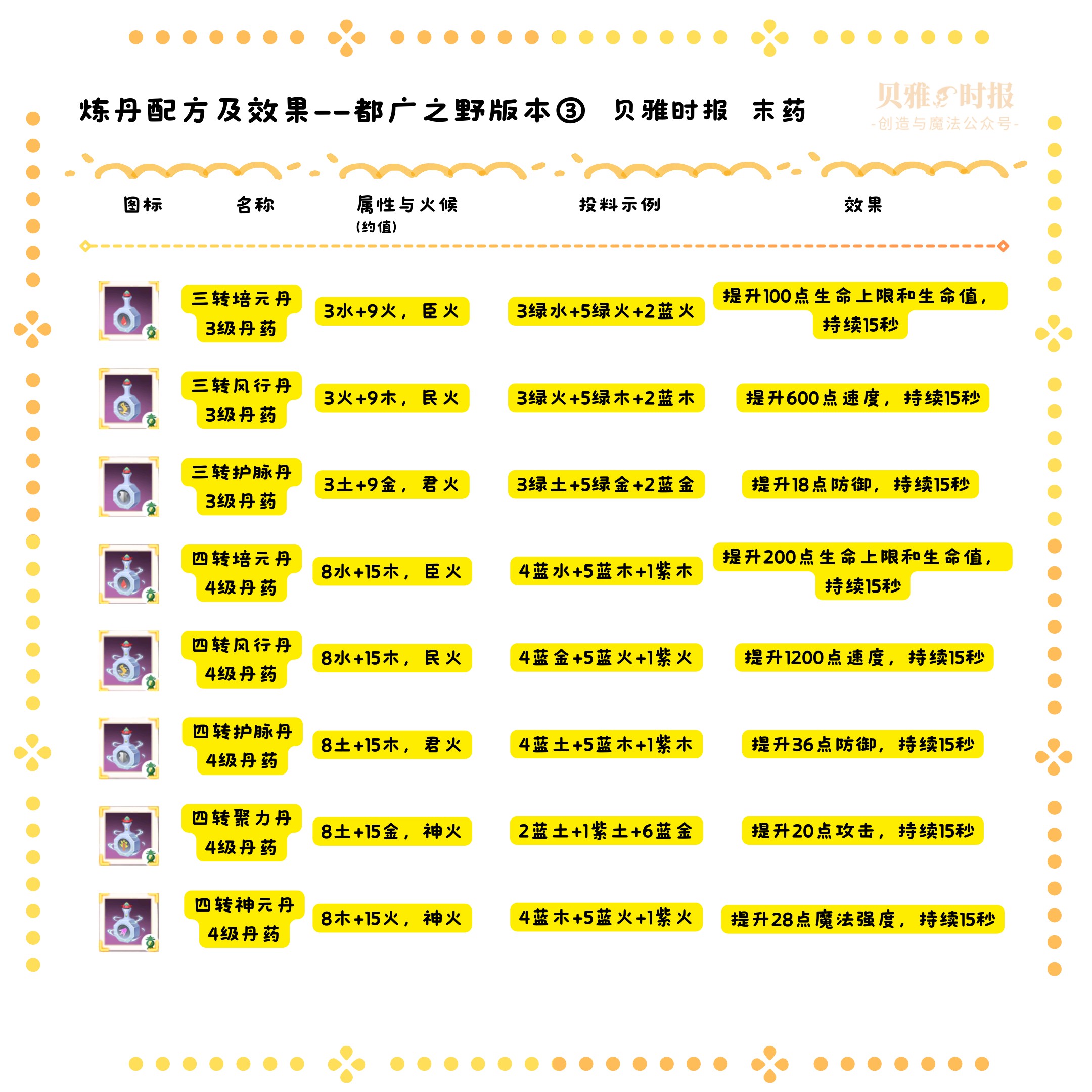 创造与魔法炼丹怎么玩？