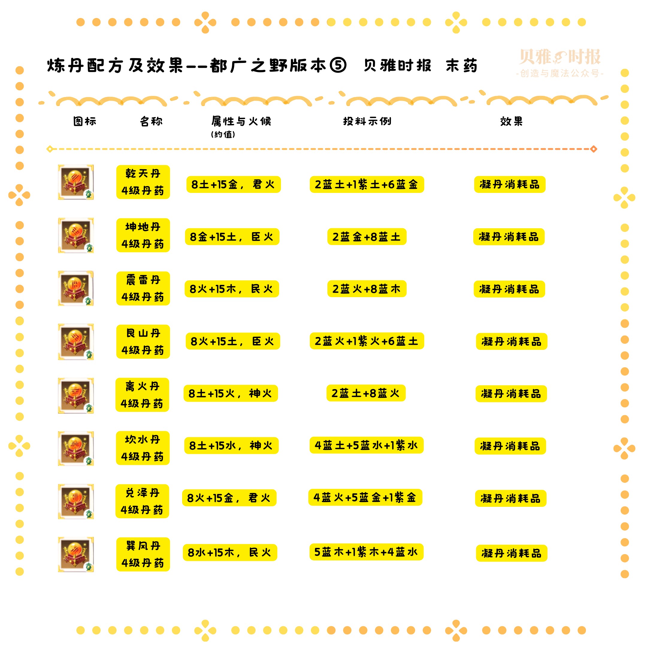 创造与魔法炼丹怎么玩？