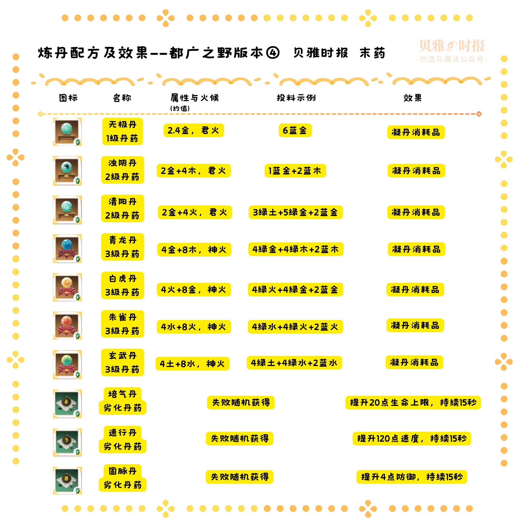 创造与魔法炼丹怎么玩？