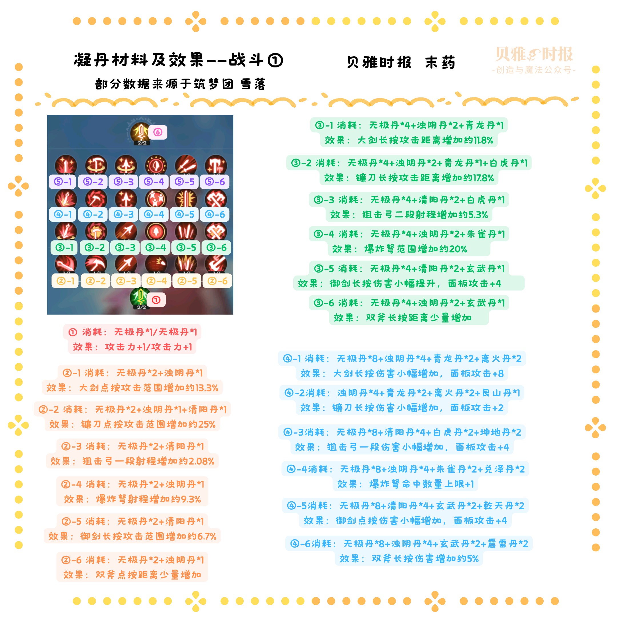 创造与魔法炼丹怎么玩？