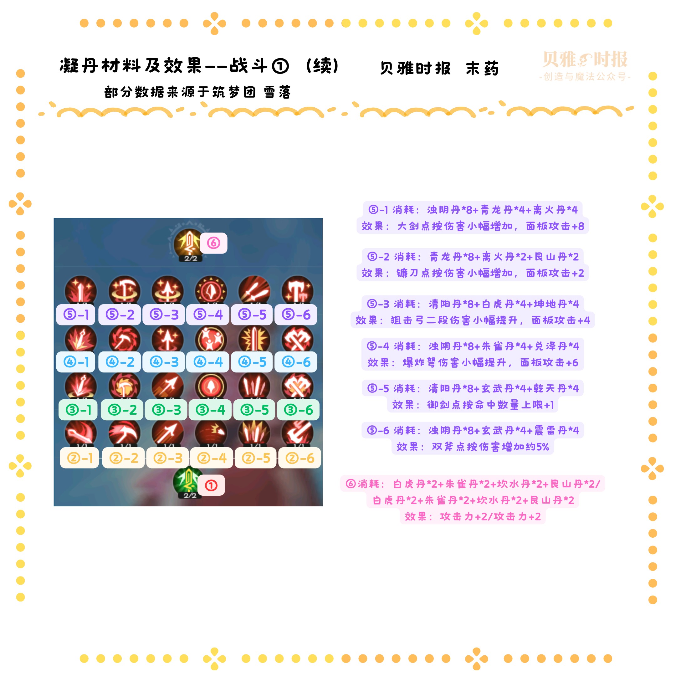 创造与魔法炼丹怎么玩？