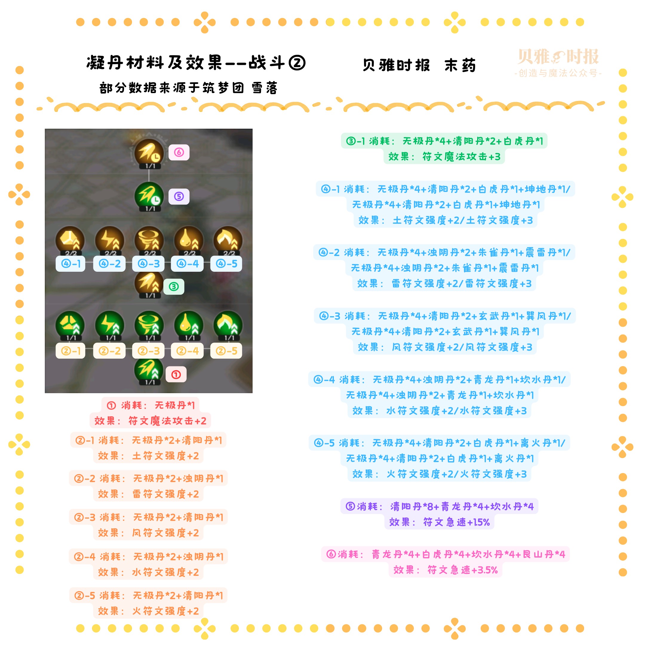 创造与魔法炼丹怎么玩？