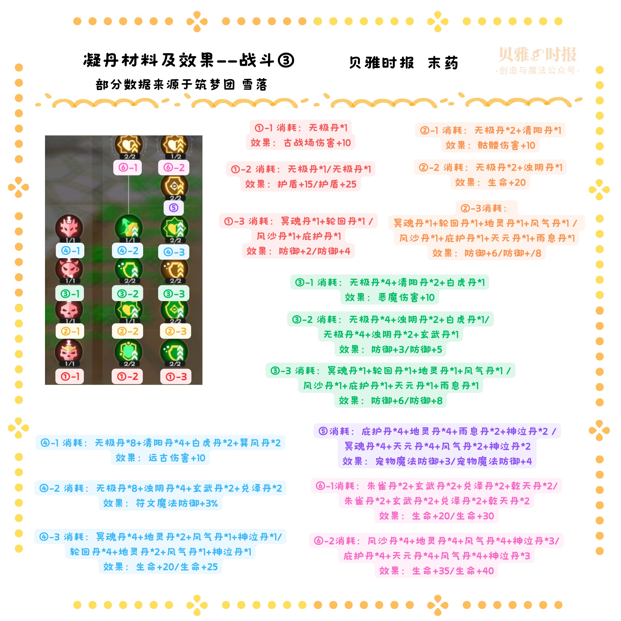 创造与魔法炼丹怎么玩？