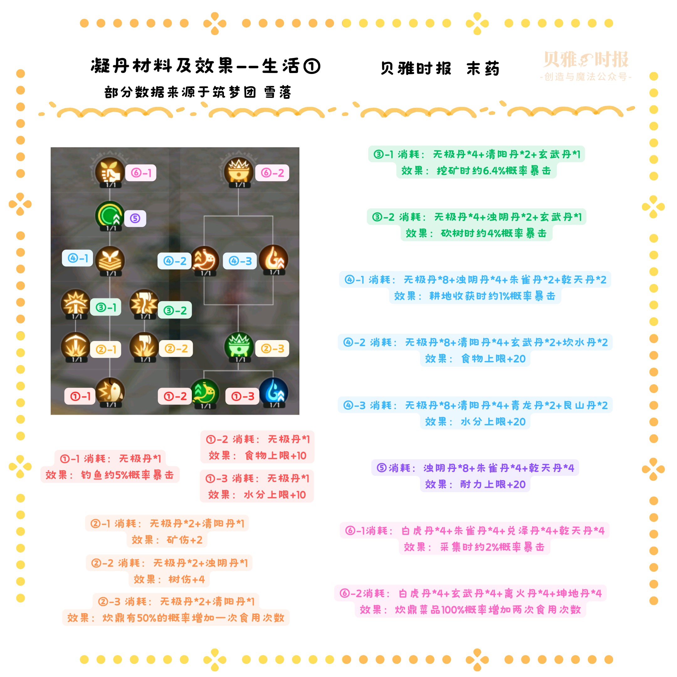 创造与魔法炼丹怎么玩？