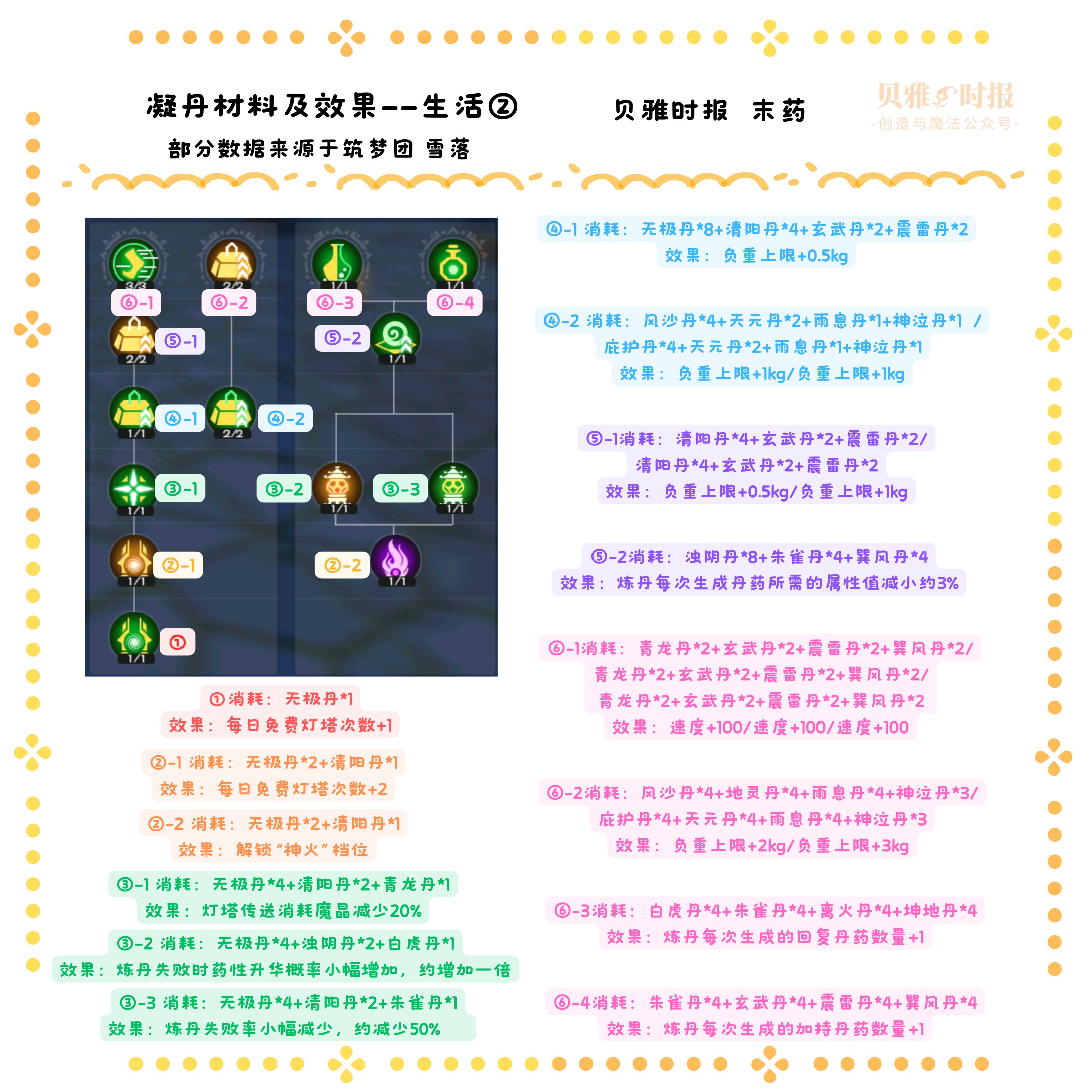 创造与魔法炼丹怎么玩？