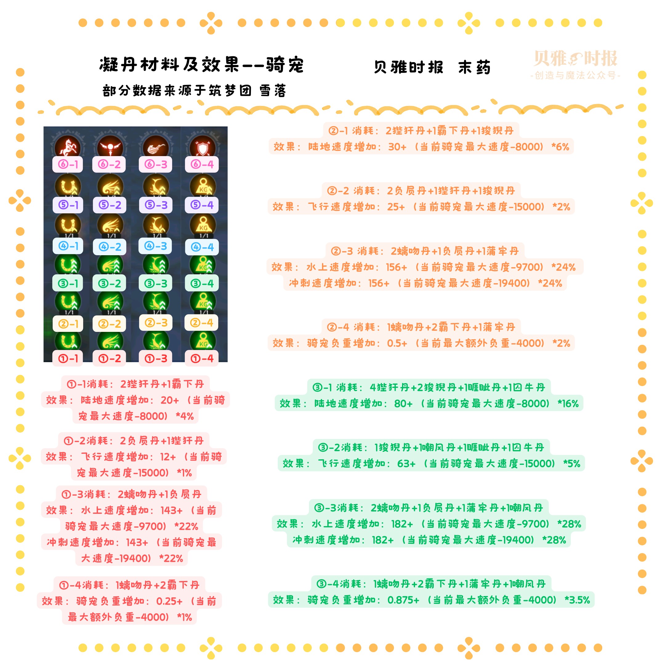 创造与魔法炼丹怎么玩？