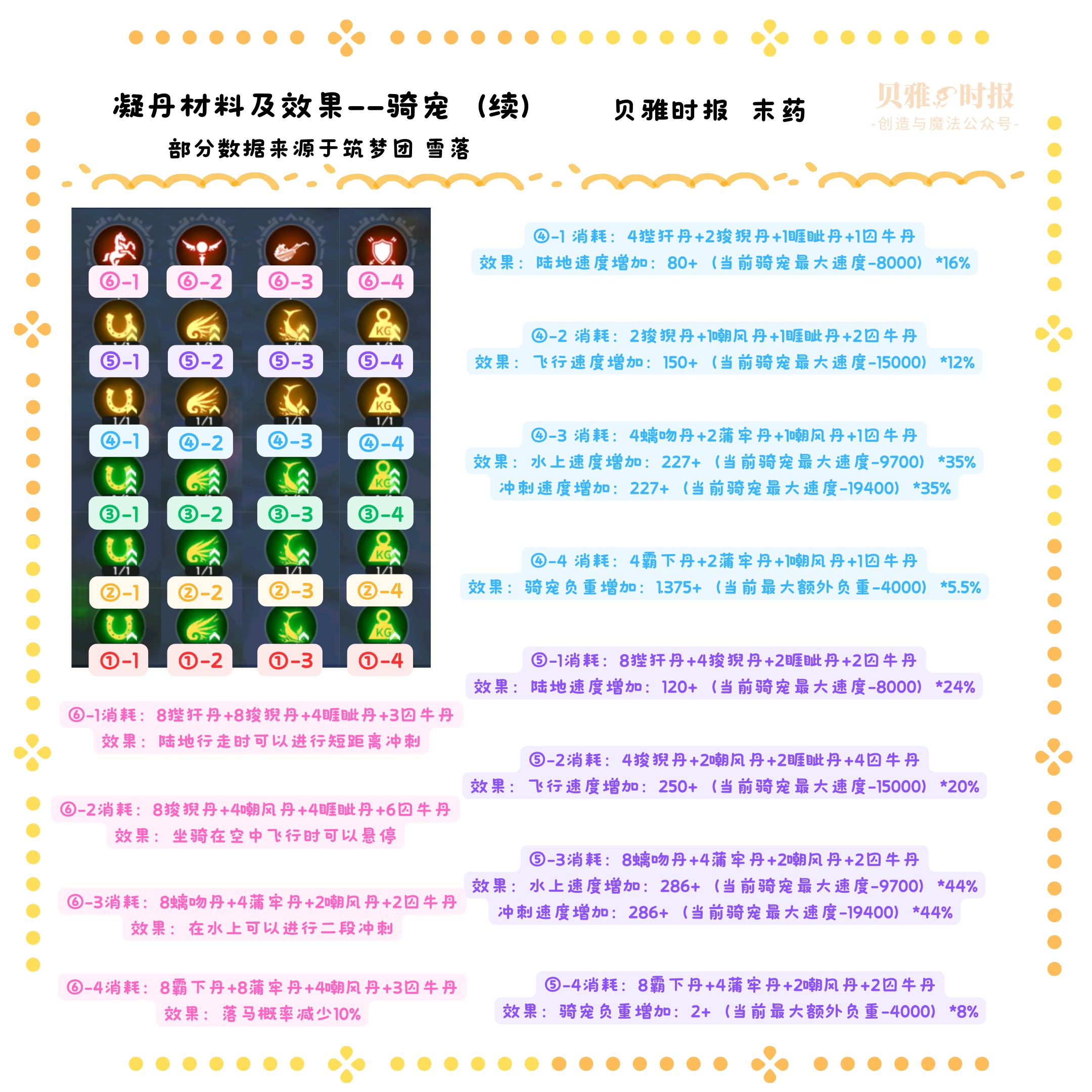 创造与魔法炼丹怎么玩？