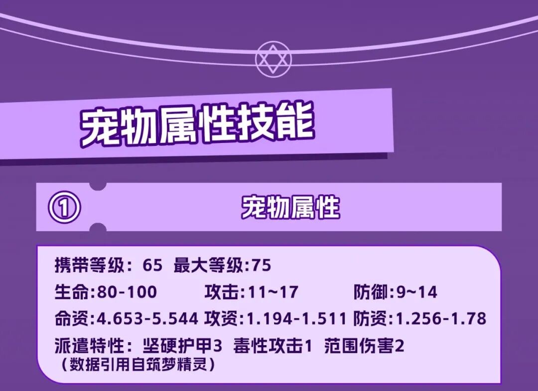 《创造与魔法》奇美拉坐骑/宠物获取、技能解析一站式指南