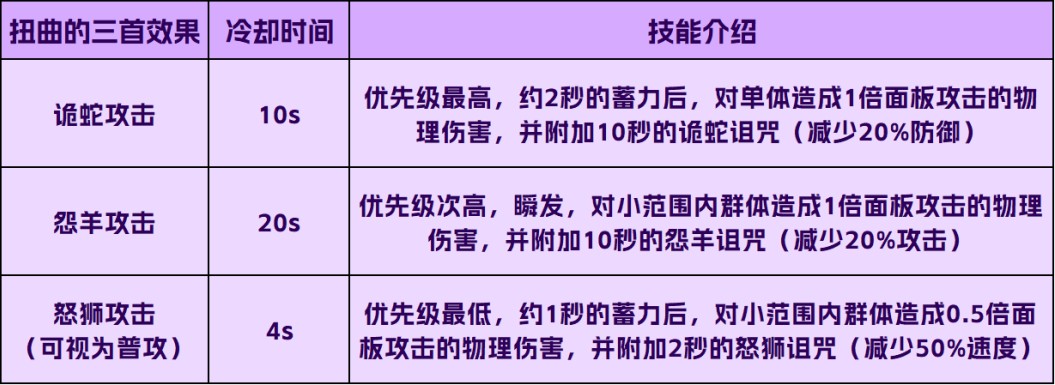 《创造与魔法》奇美拉坐骑/宠物获取、技能解析一站式指南