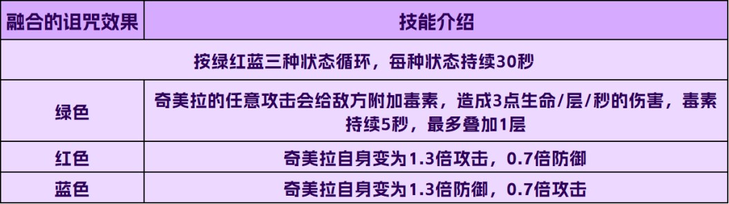 《创造与魔法》奇美拉坐骑/宠物获取、技能解析一站式指南