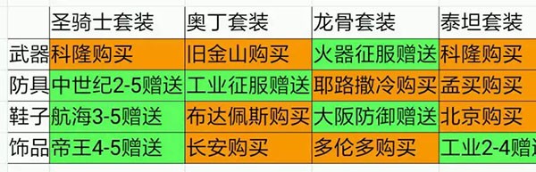 欧陆战争5帝国