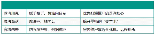 植物大战僵尸疯狂多元宇宙