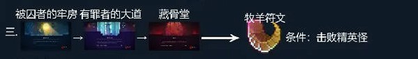 死亡细胞