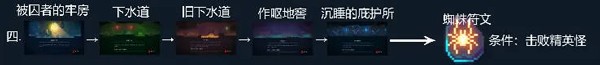 死亡细胞