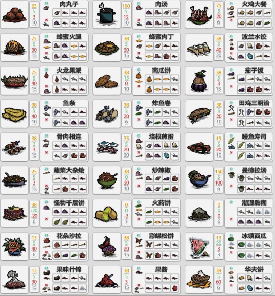 饥荒联机版