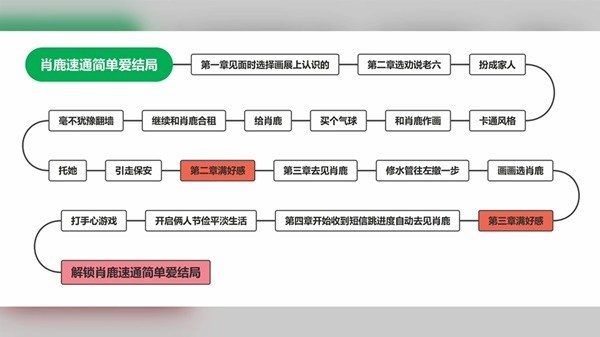 完蛋我被美女包围了