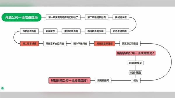 完蛋我被美女包围了