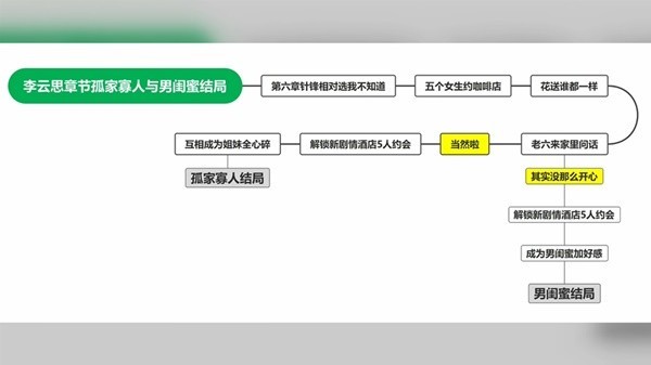 完蛋我被美女包围了