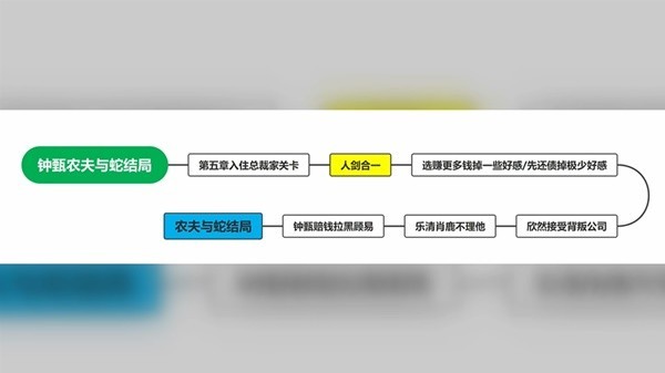 完蛋我被美女包围了