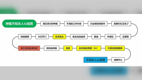 完蛋我被美女包围了
